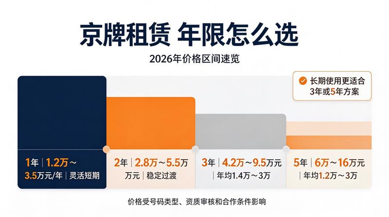 租赁流程示意图