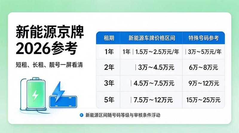 北京车牌政策分析图